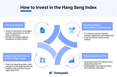 恒指走勢|Hang Seng Indexes